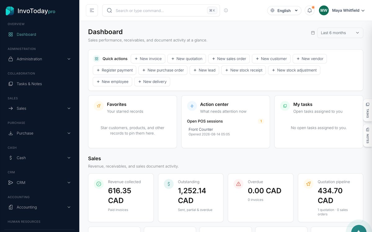 The InvoToday dashboard showing revenue collected, outstanding balances and quick actions